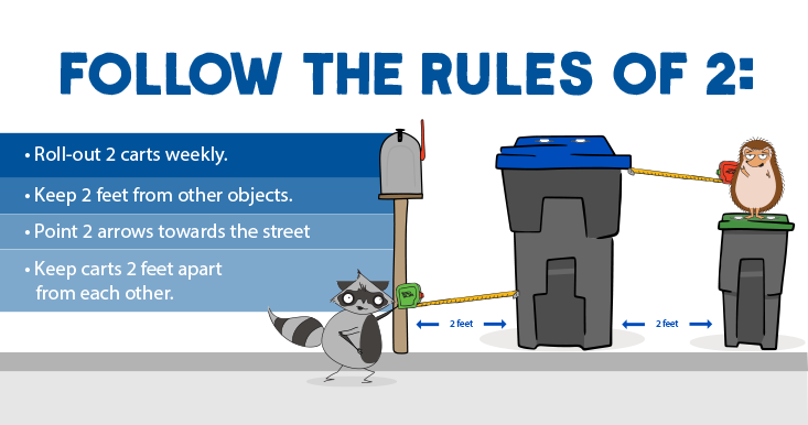 Setting out Cart Rules